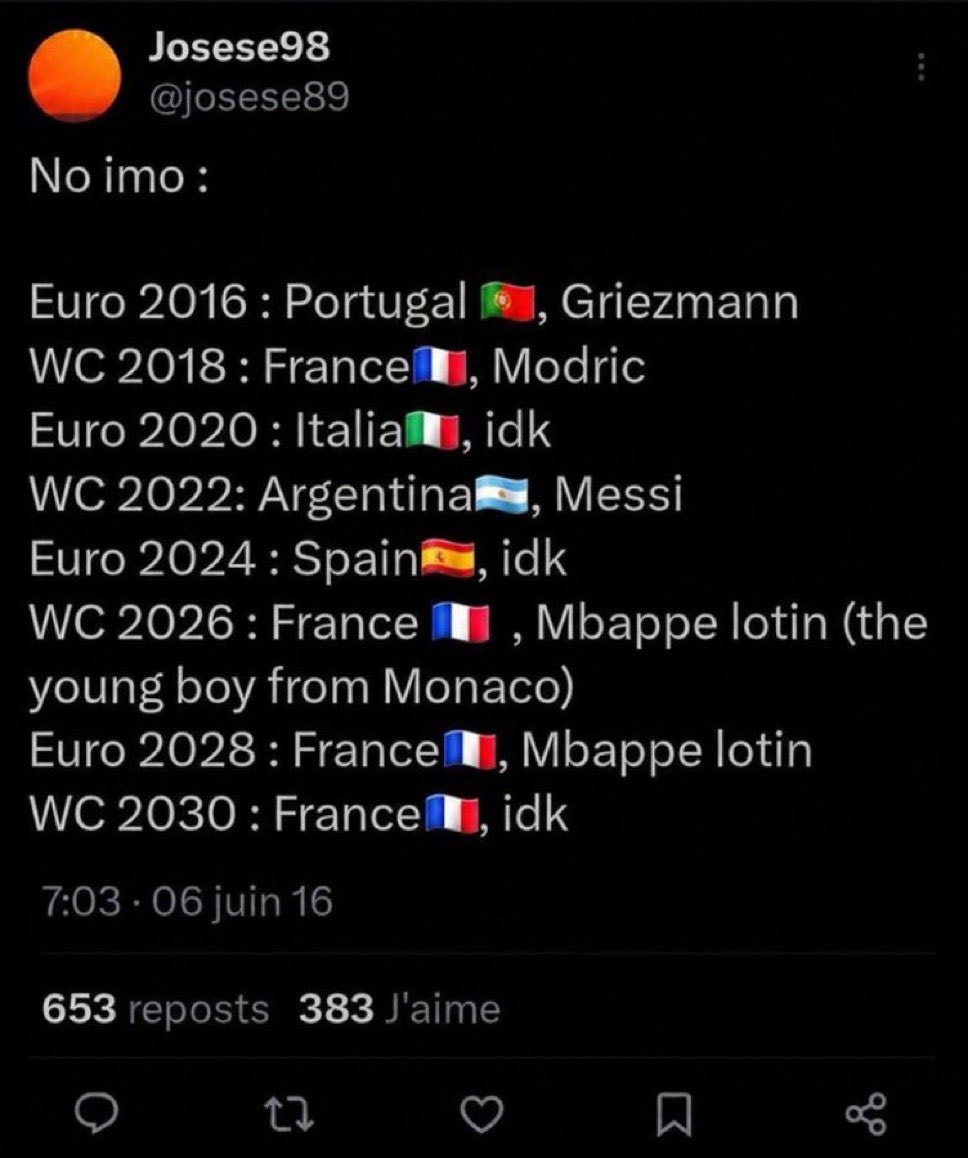 Football tournament winners prediction post
