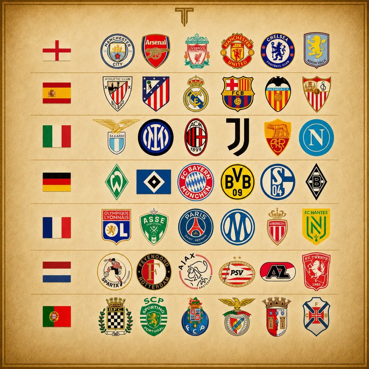 BIG SIX every UEFA league BIG SIX every UEFA league
