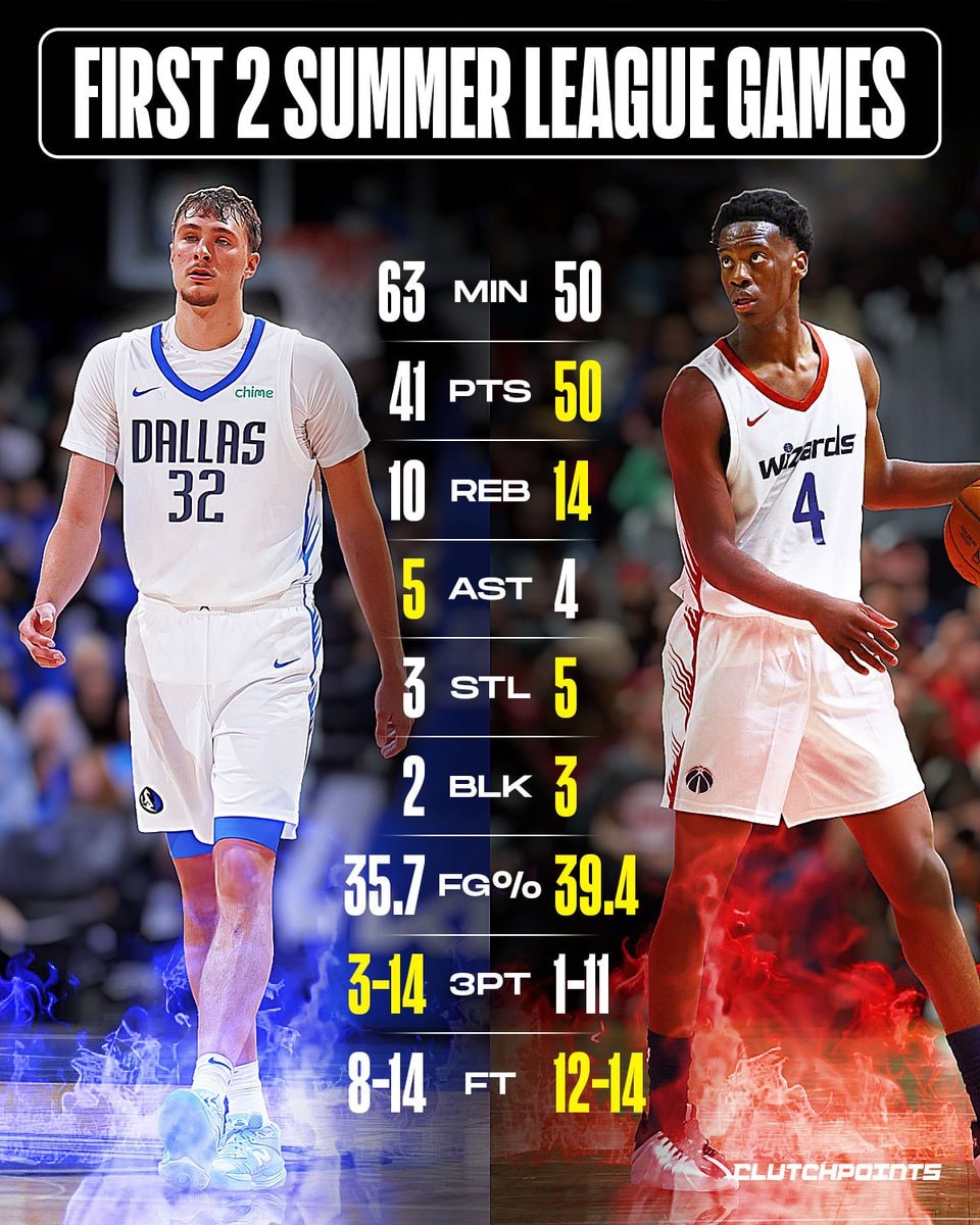 AJ Dybantsa and Cooper Flagg summer league stats