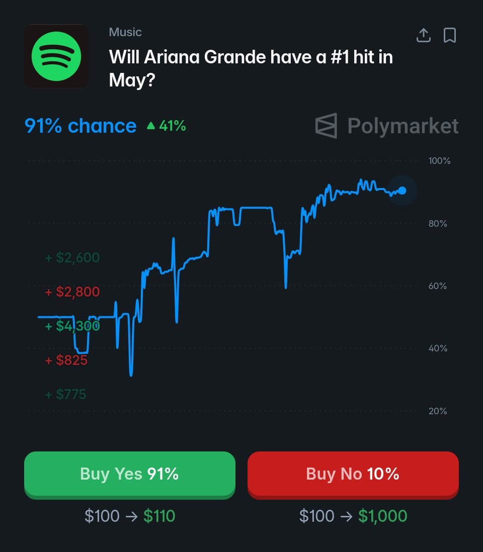Ariana Grande hate that i made you love me (photo 2 of 2)