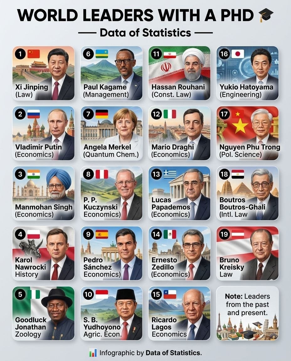 World Leaders with a PhD infographic