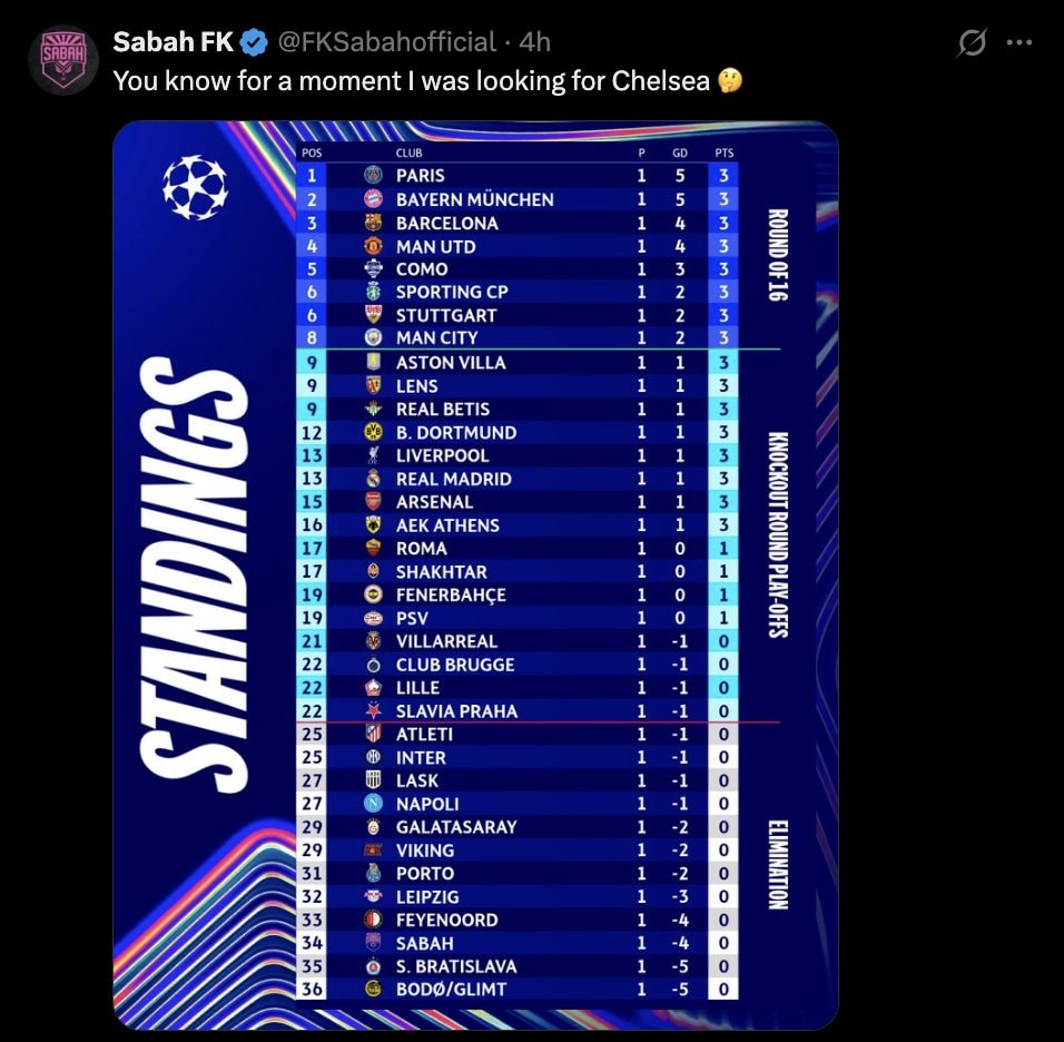 FK Sabah Chelsea social media