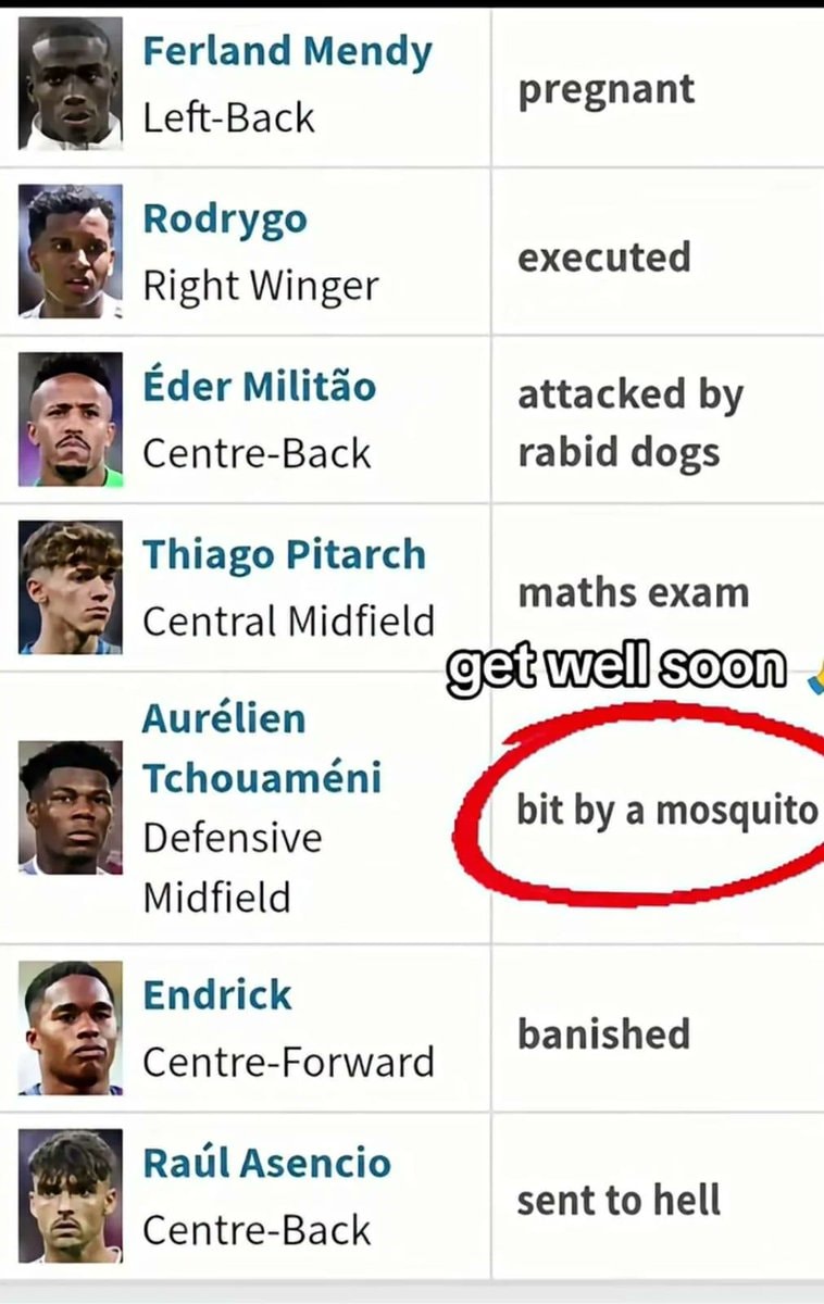 Real Madrid injury list meme