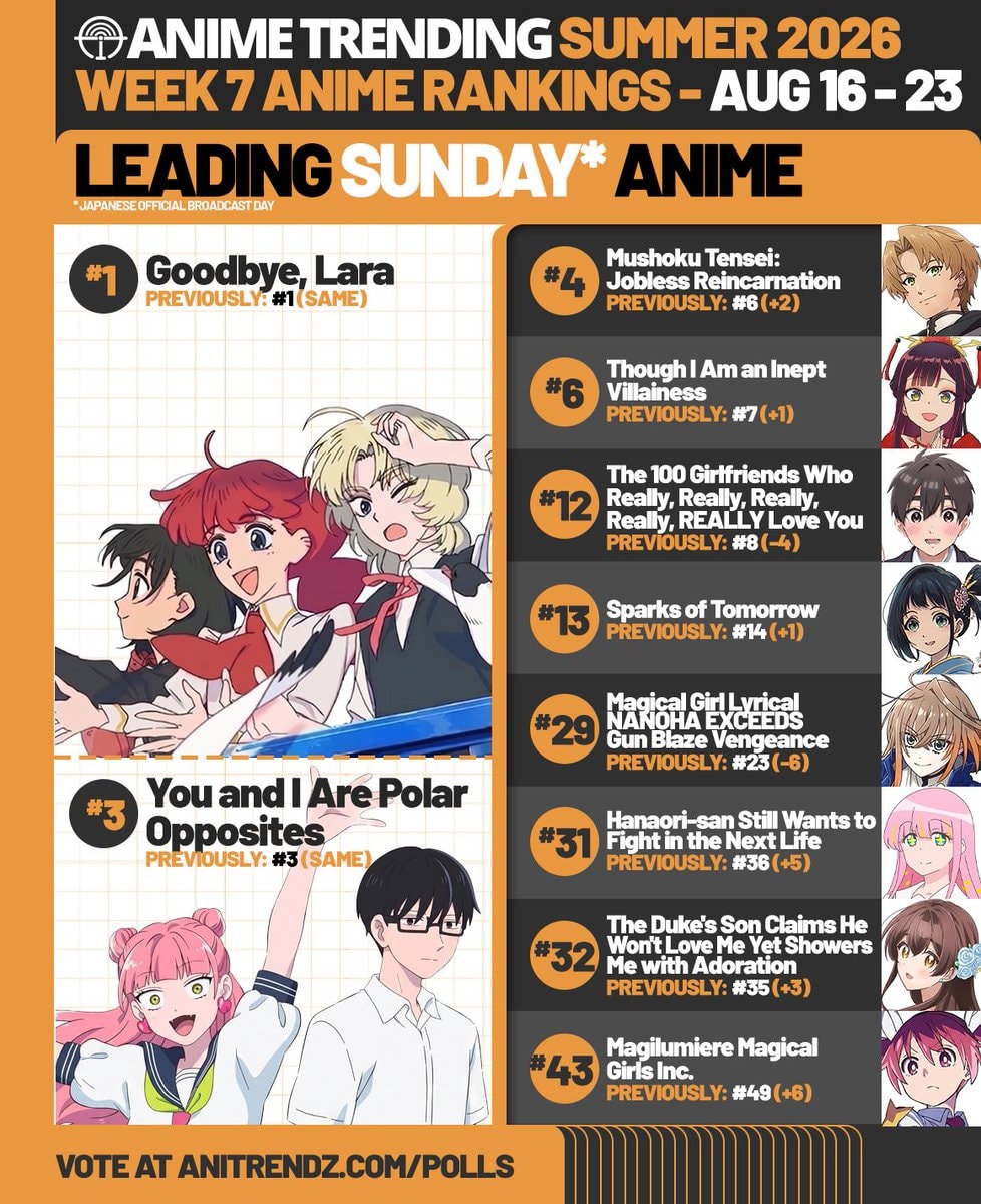 Summer 2026 Week 7 Anime Rankings