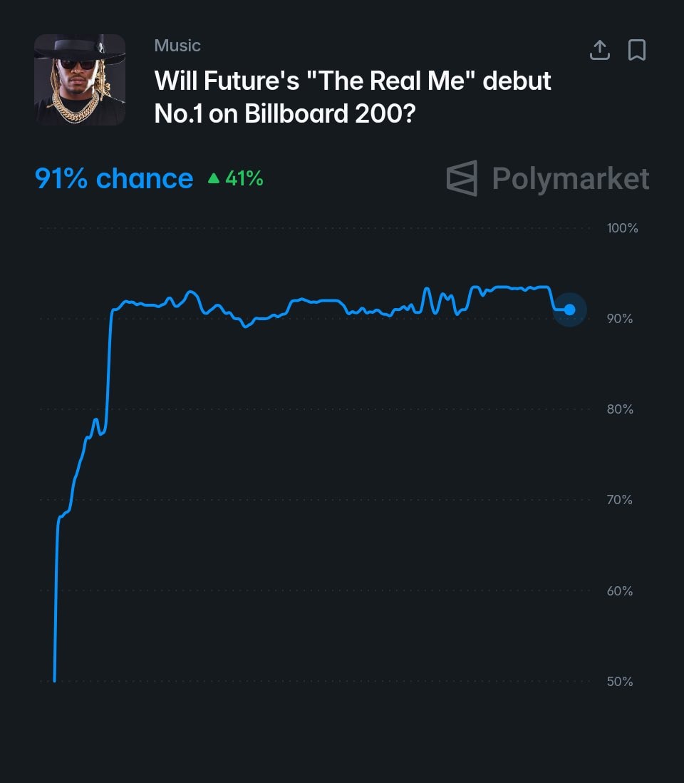 Future The Real Me Billboard 200 prediction (photo 2 of 2)