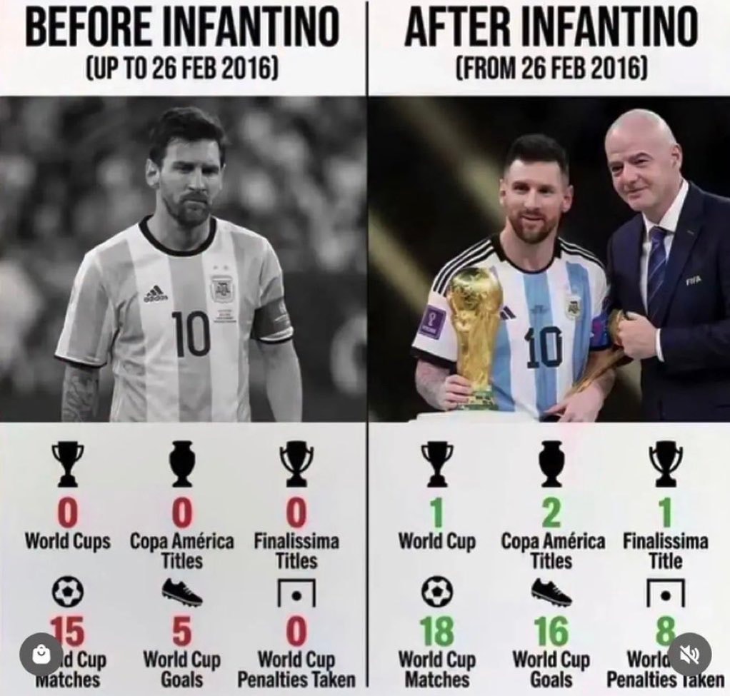 Messi vs Infantino stats