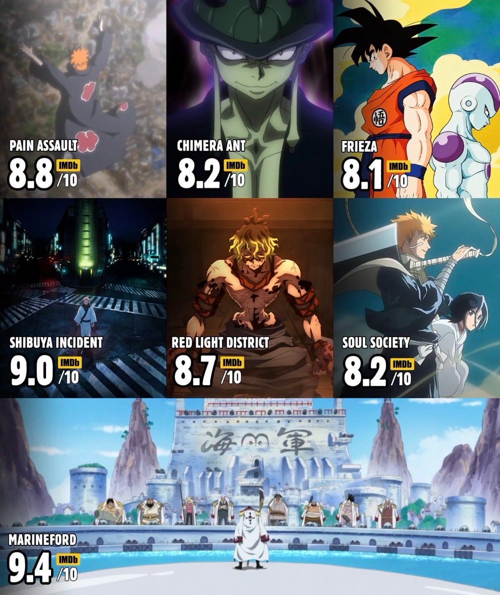 iconic shonen arcs ranked on IMDb