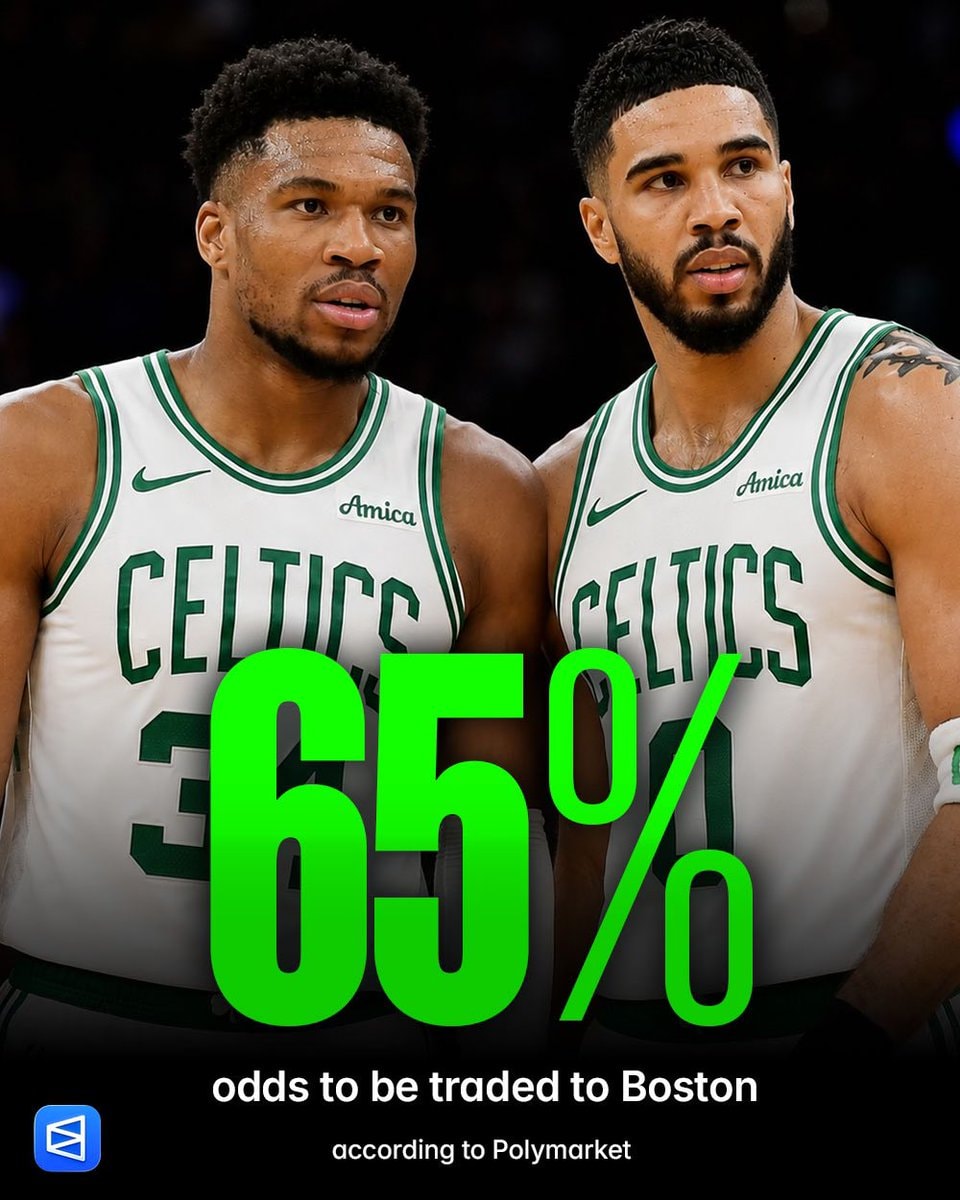Giannis Antetokounmpo to Celtics trade odds 65% Giannis Antetokounmpo to Celtics trade odds 65%