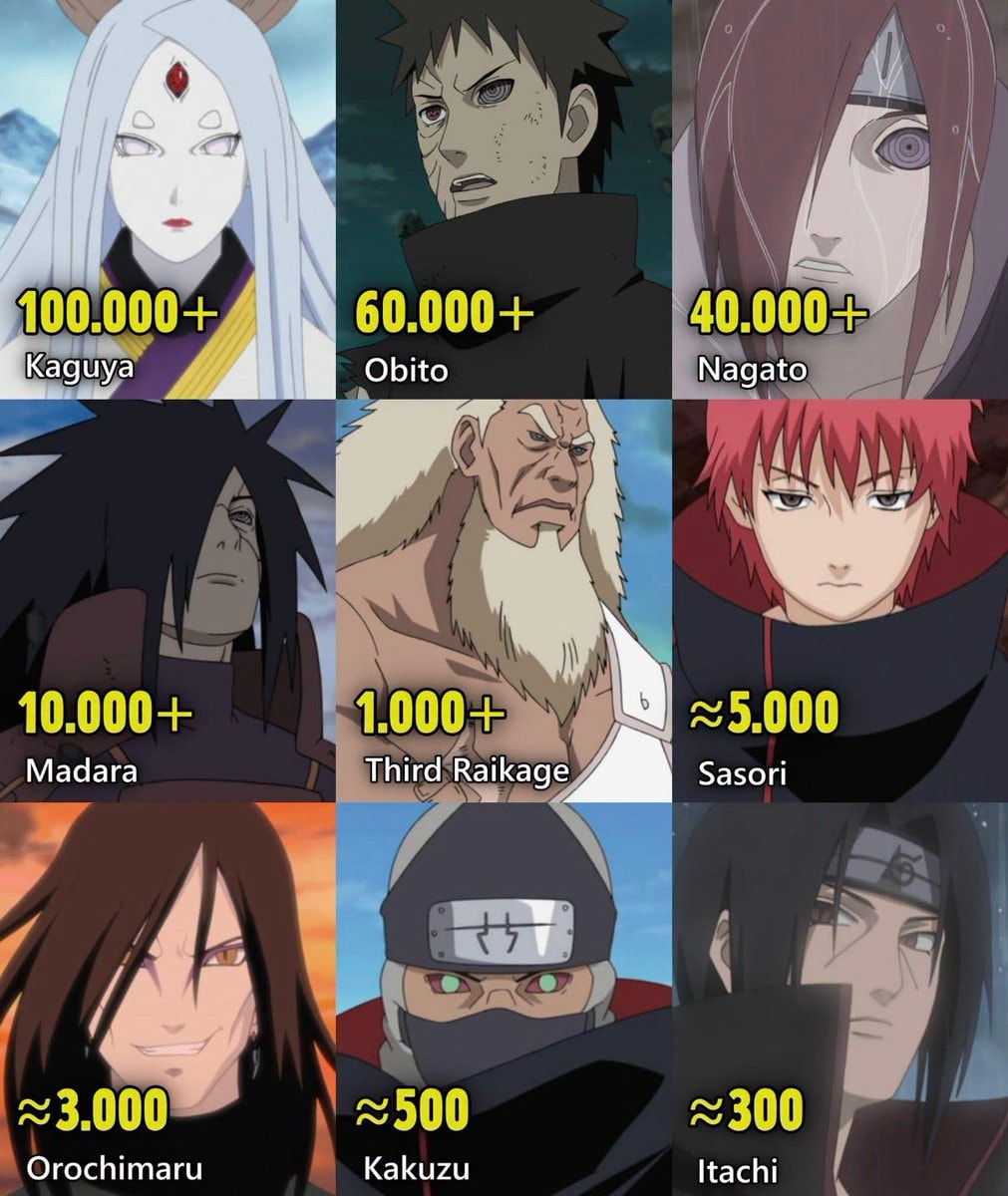 Naruto highest kill count ranking
