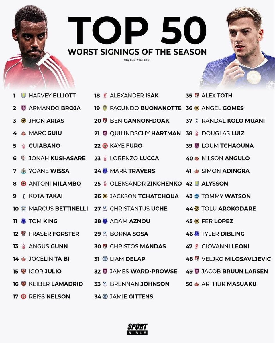 Top 50 Worst Signings of the Season
