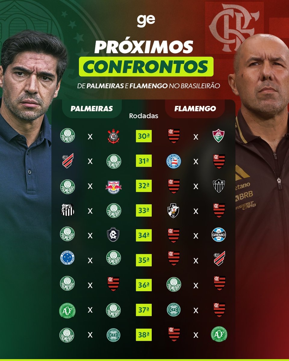 Flamengo Palmeiras Brasileirão standings Flamengo Palmeiras Brasileirão standings