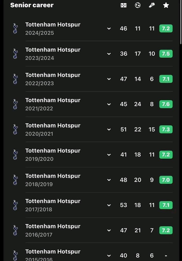 Tottenham Hotspur transfer disappointment
