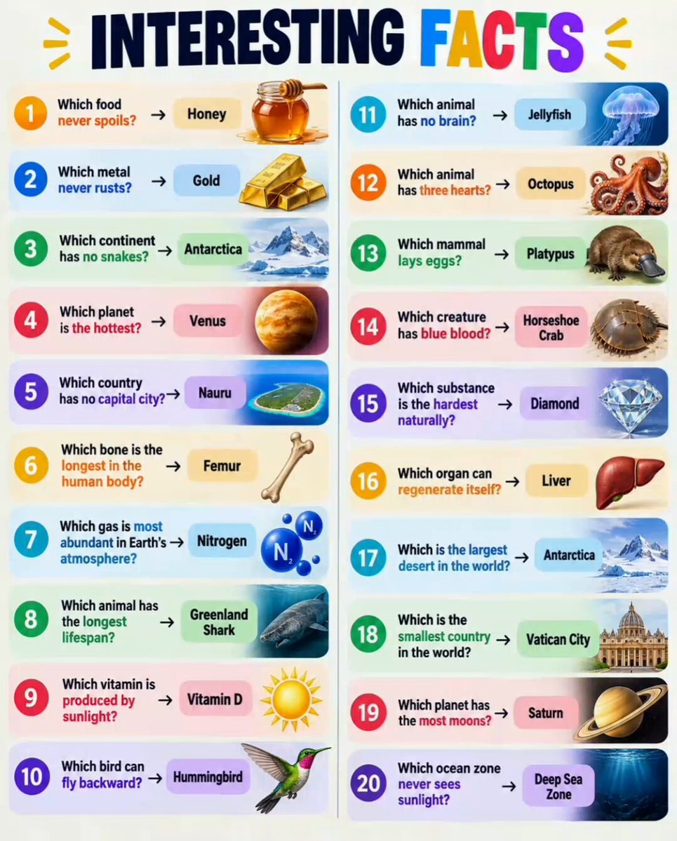 20 Interesting Facts About Science And Geography