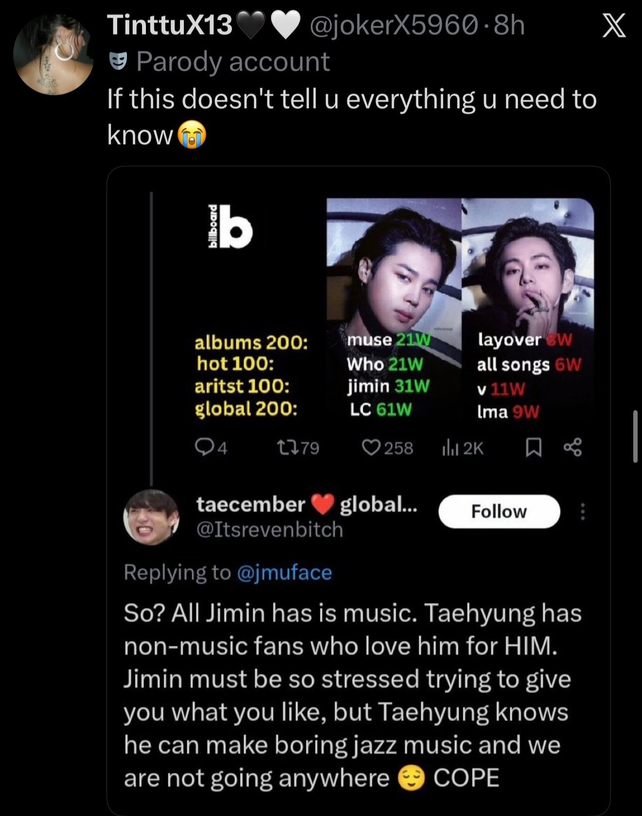 BTS Jimin and V Billboard chart meme
