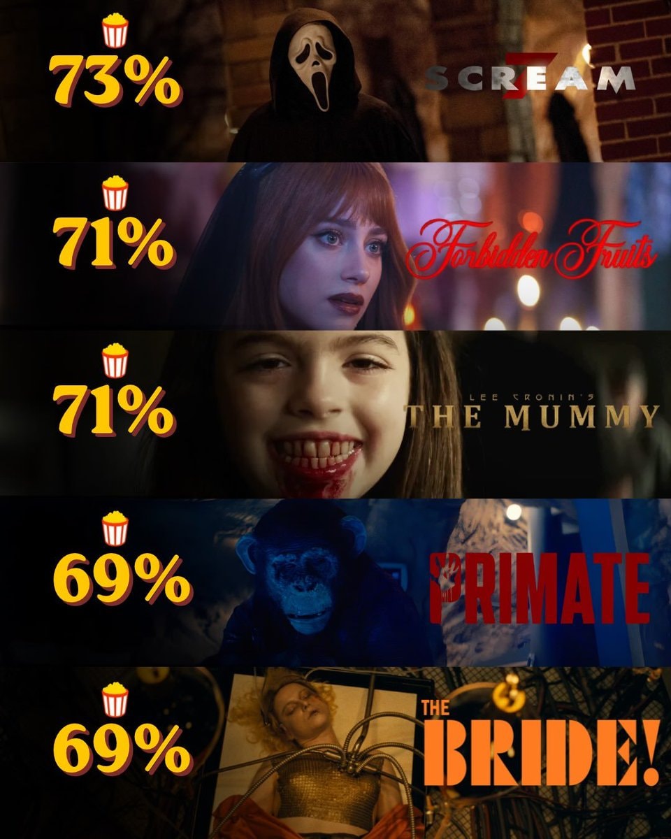 Top 20 horror movies 2026 (photo 4 of 4)