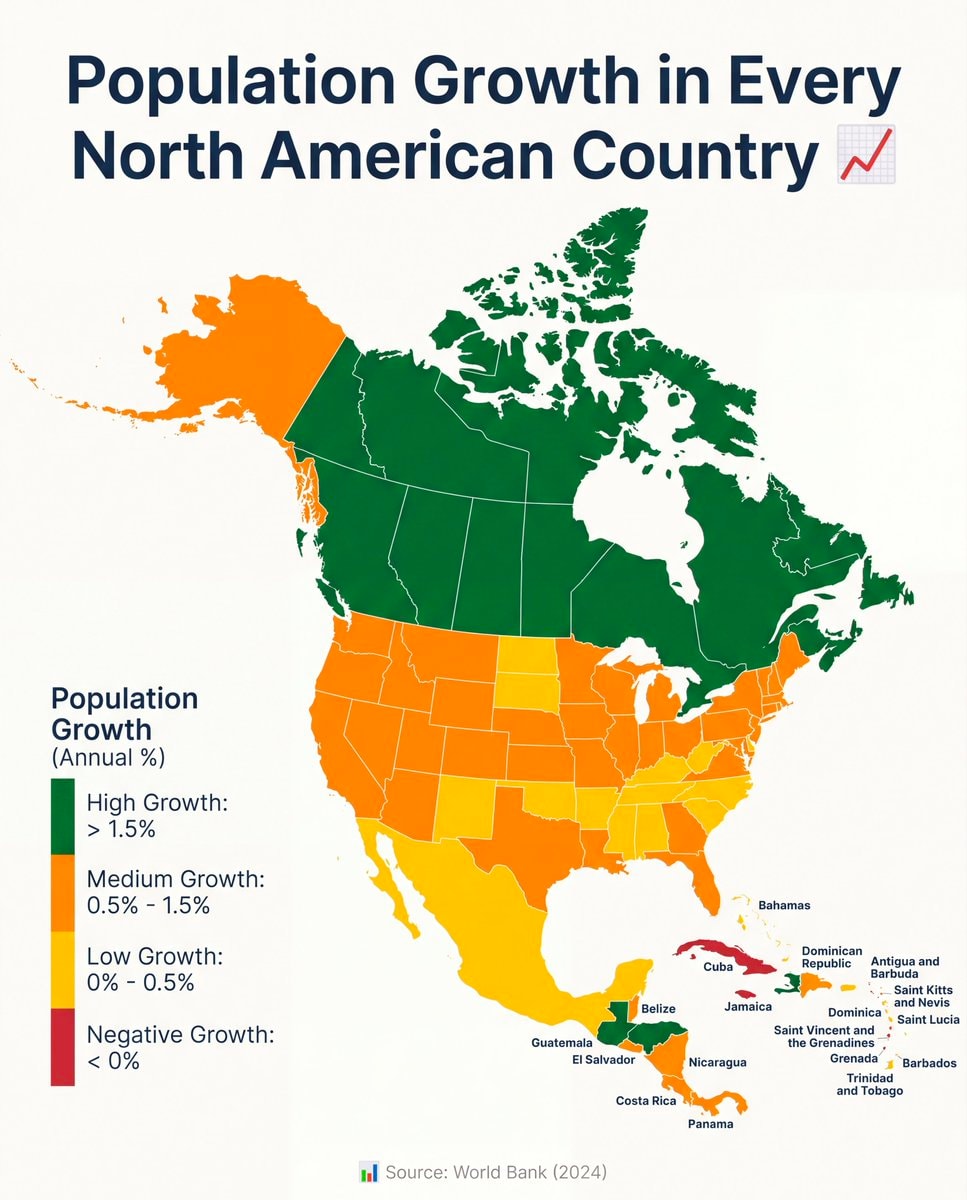 North American population growth by country