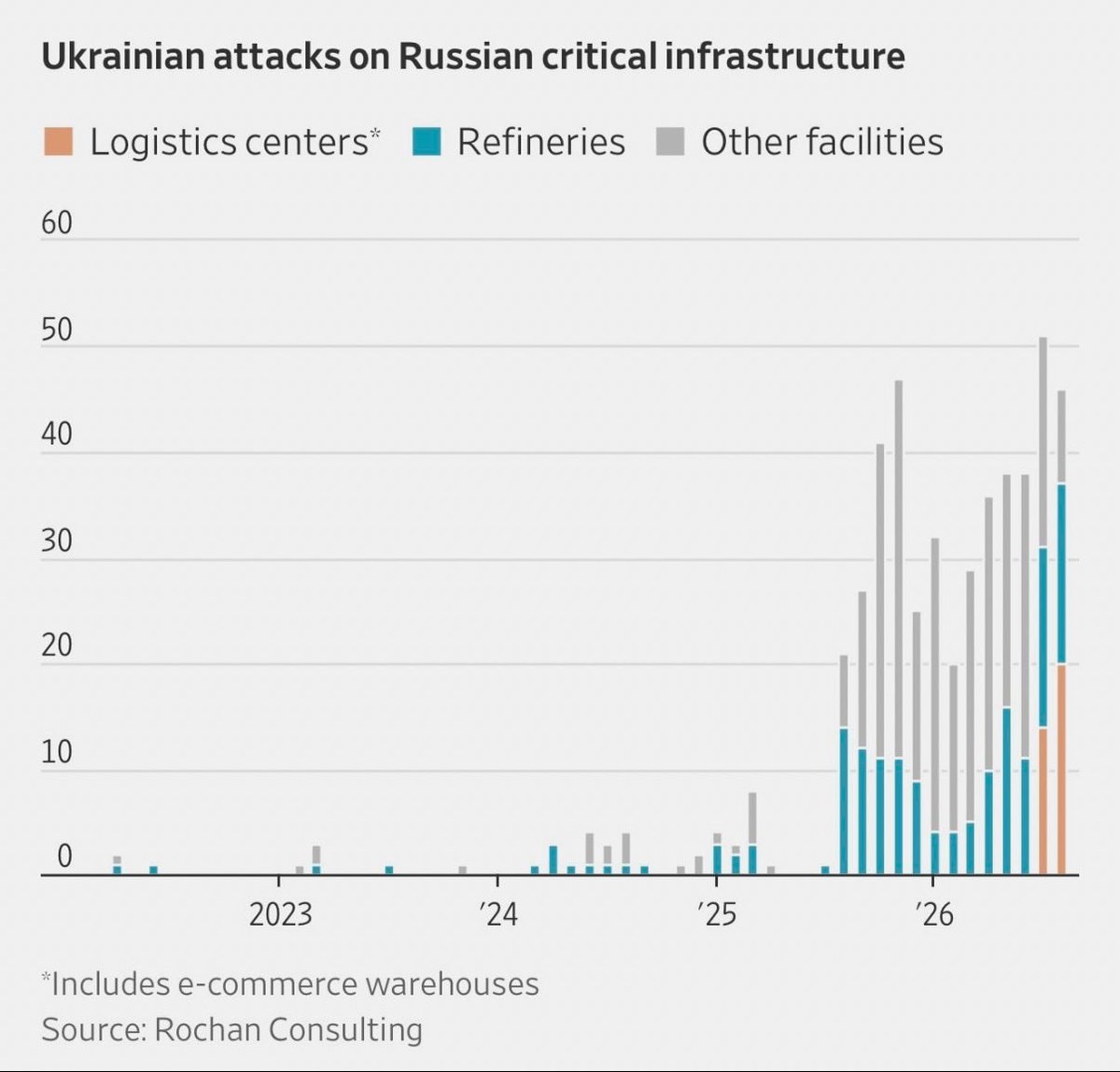 Ukraine attacks Russian critical infrastructure