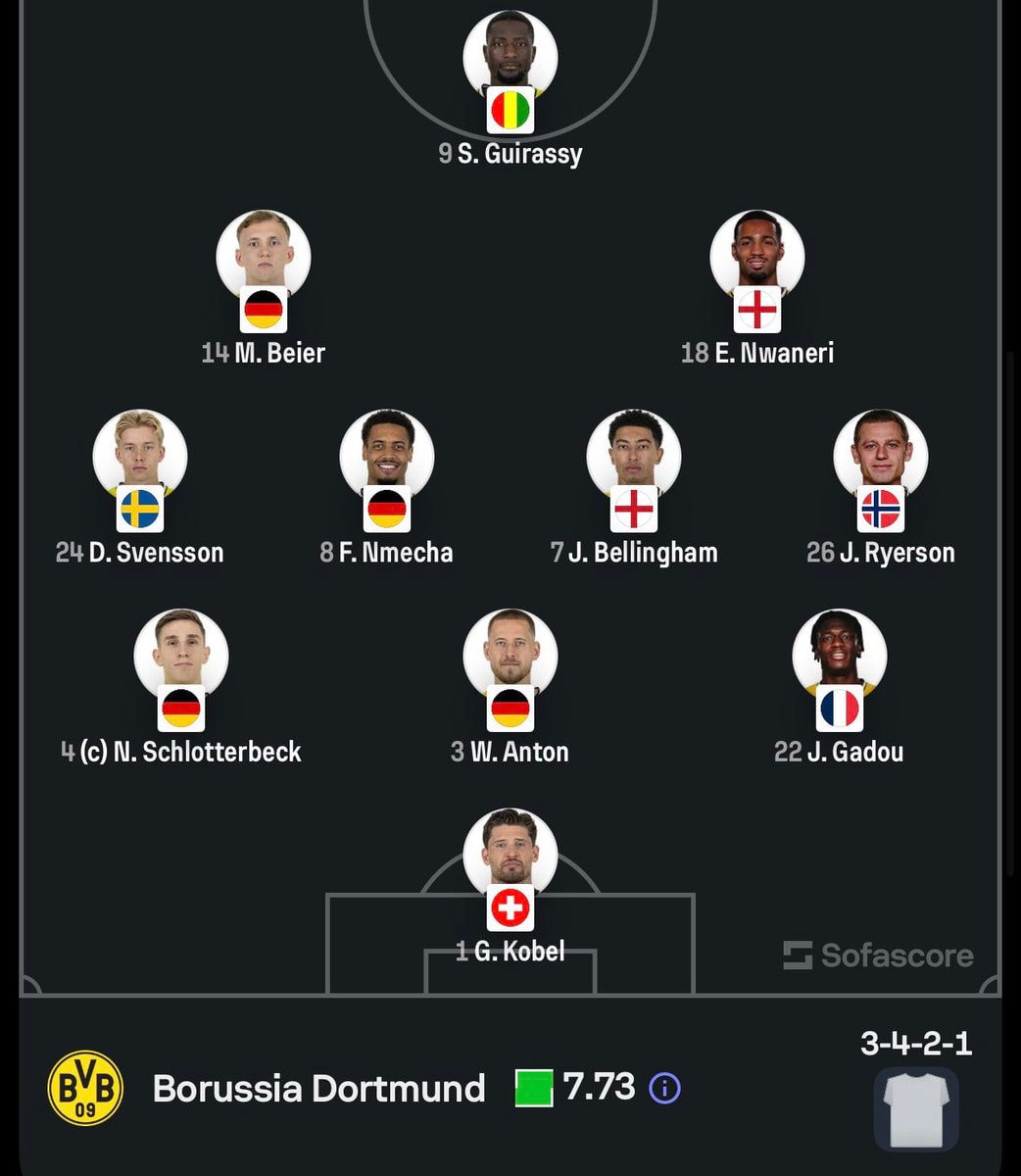 Union Berlin vs Dortmund confirmed lineups (photo 2 of 2)