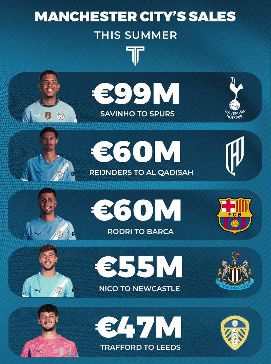 Manchester City summer player sales