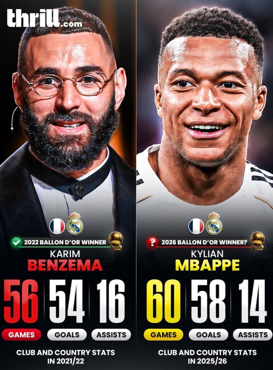 Karim Benzema vs Mbappé Ballon d'Or comparison