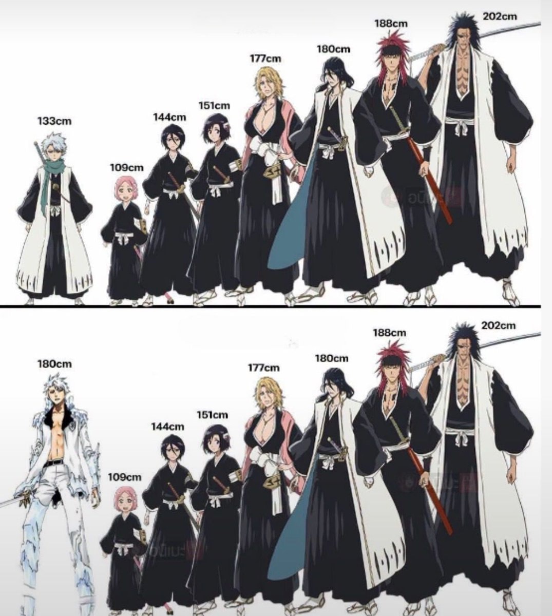 Bleach character heights by size