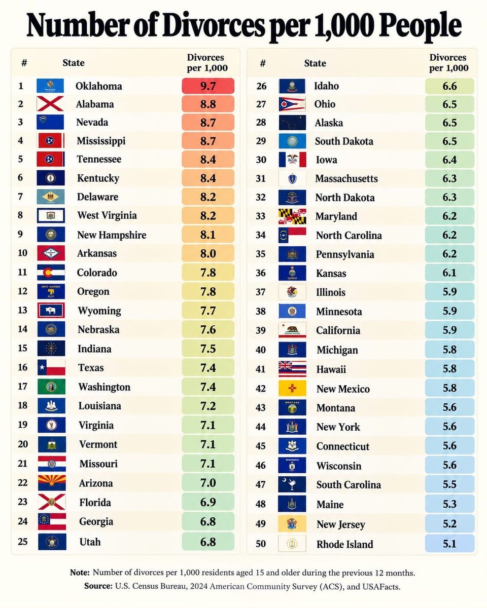 US divorce rates by state