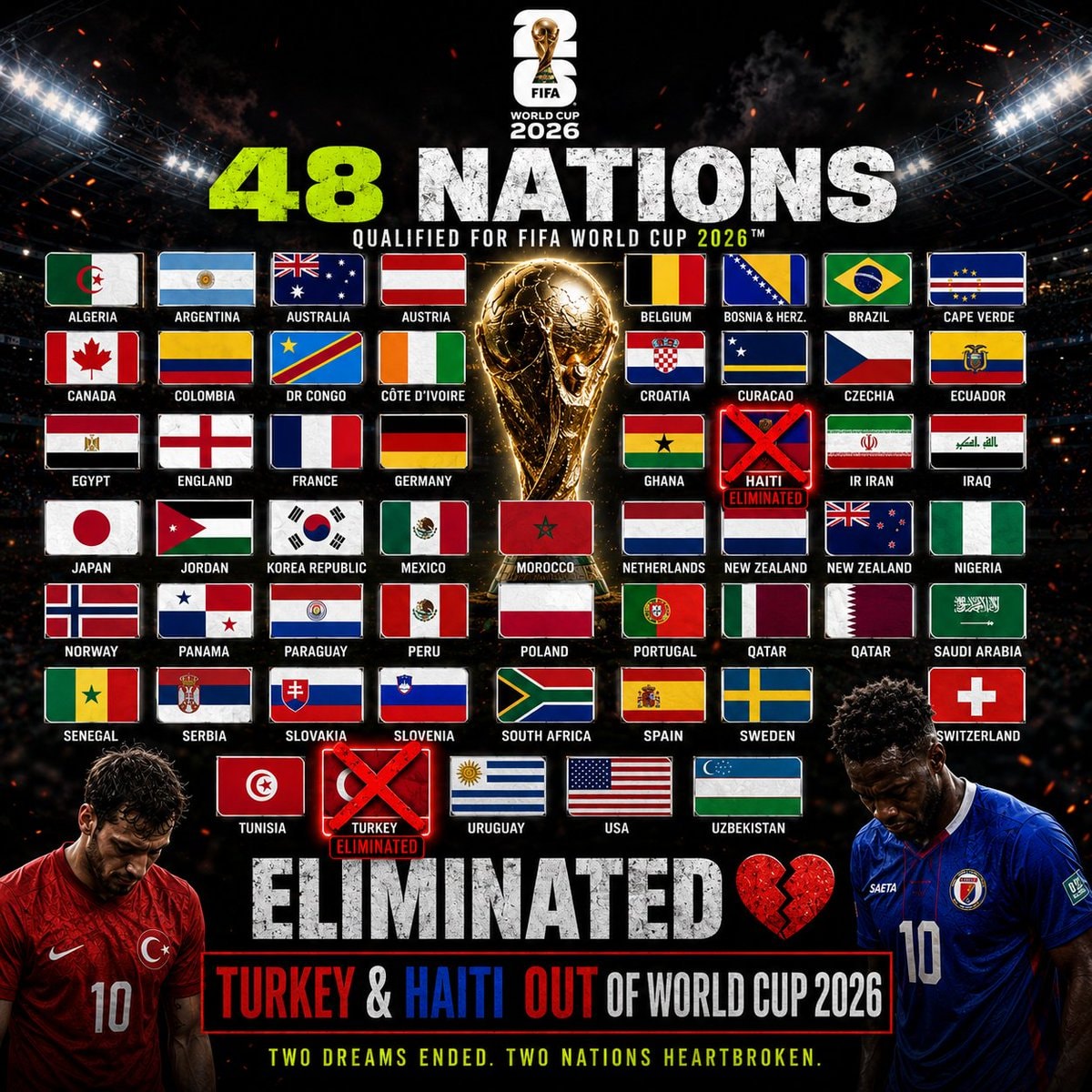 FIFA World Cup 2026 Turkey Haiti eliminated