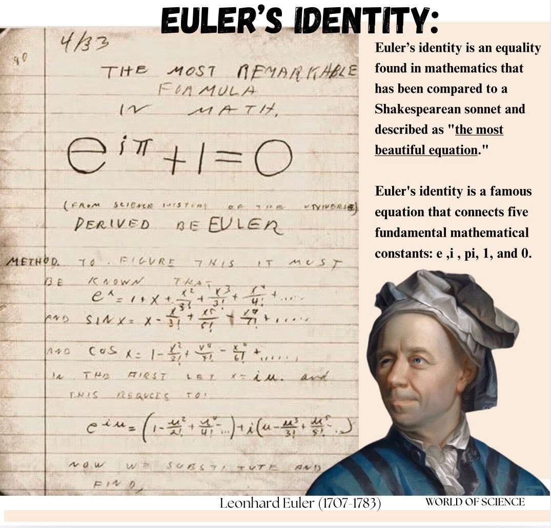 Euler's Identity and unity