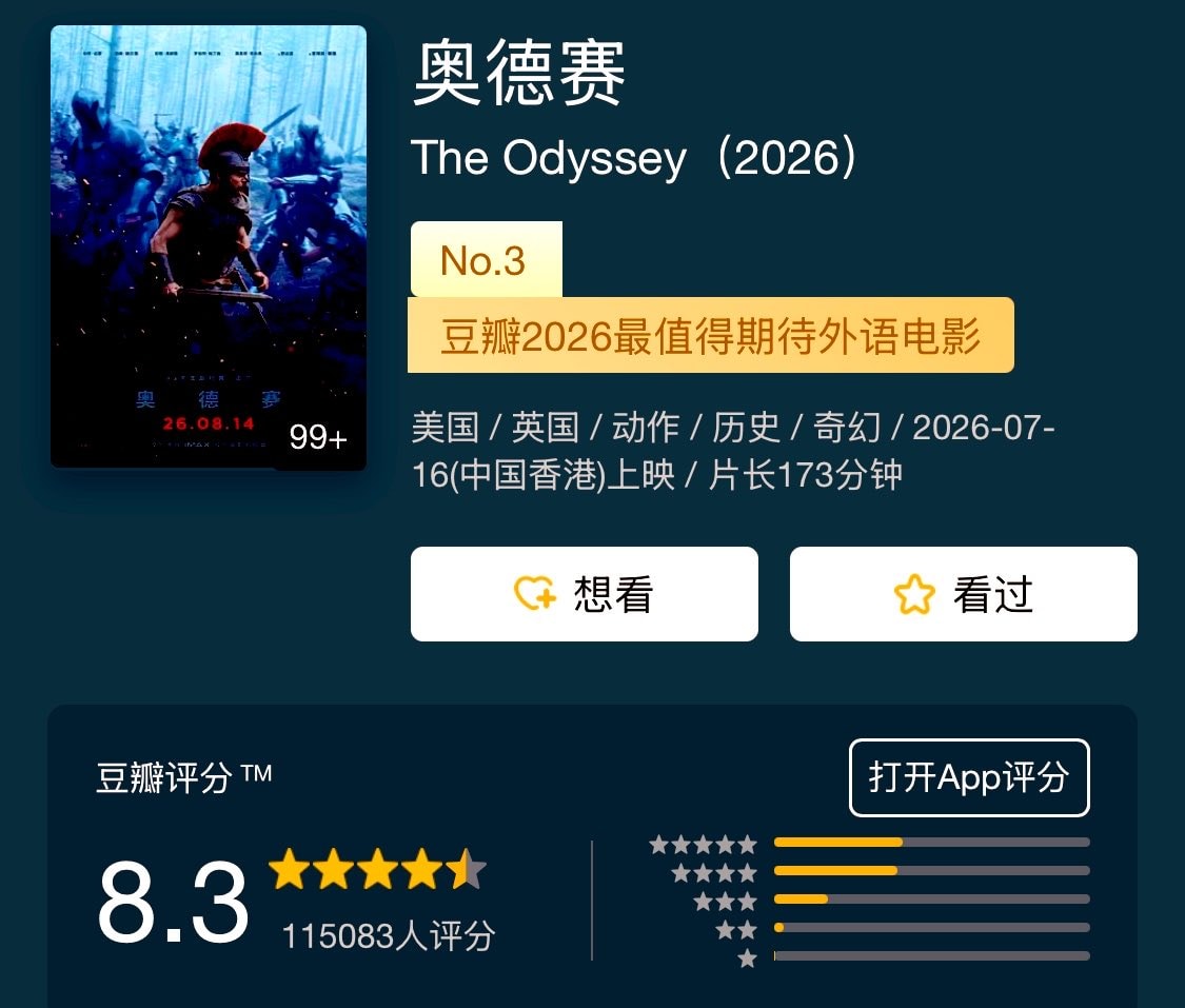 #TheOdyssey China BoxOffice Opening Day (photo 3 of 3)