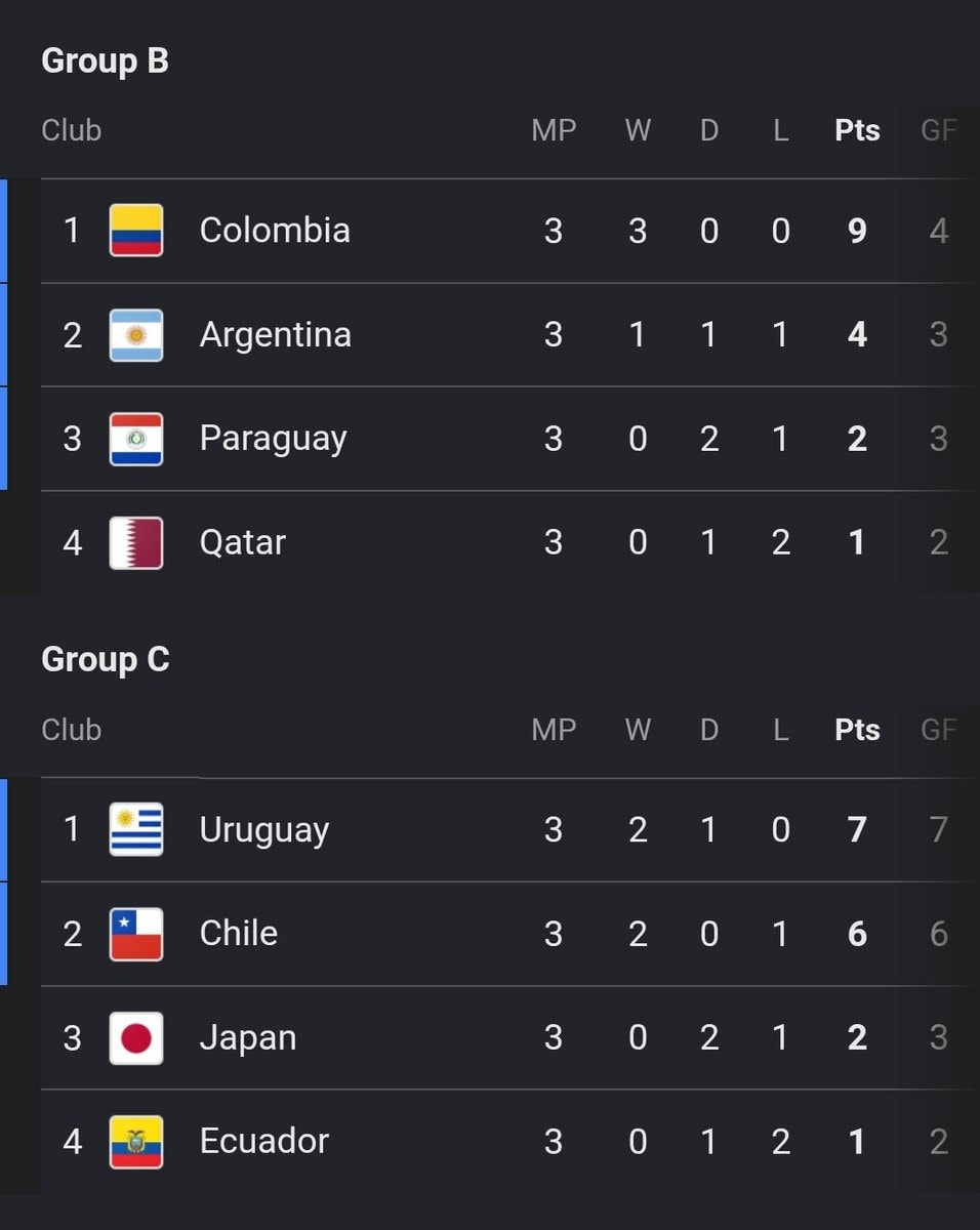 Copa America standings