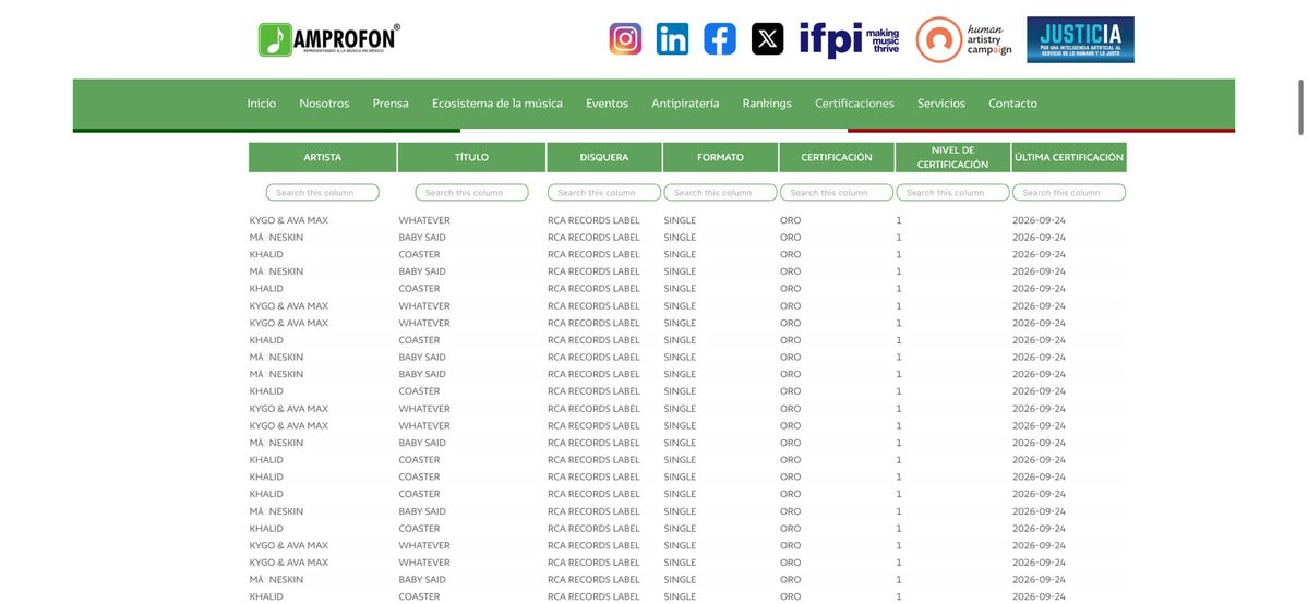 Amprofon ORO certifications IFPI Amprofon ORO certifications IFPI