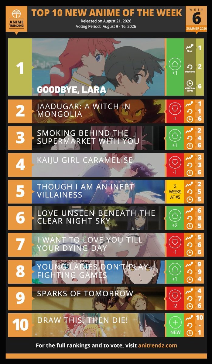 Top 10 New Anime Week 6 Summer 2026