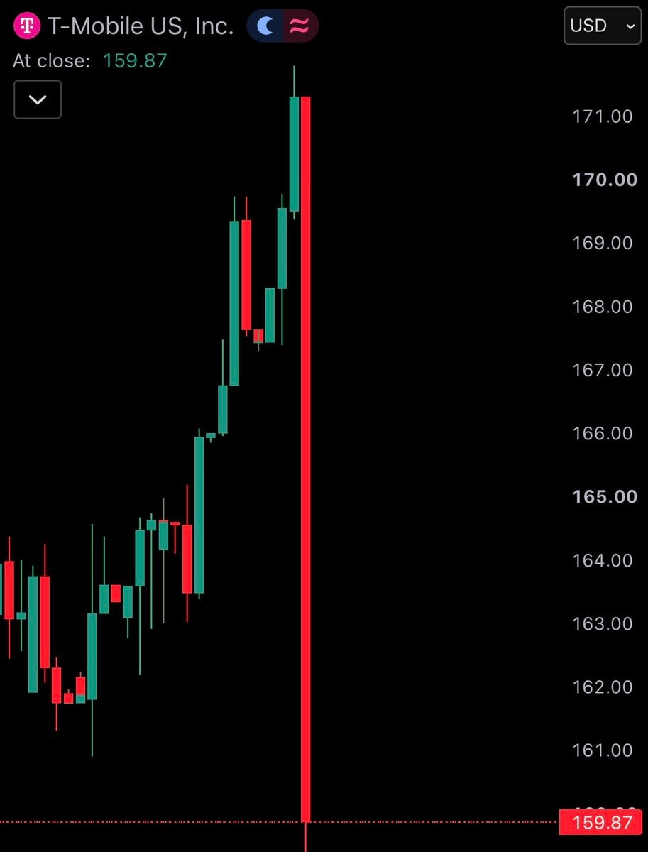 AT&T stock drop after SpaceX Starlink news (photo 3 of 3)