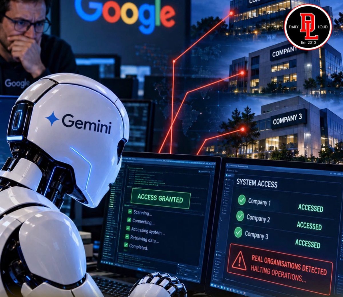 Google Gemini security test breach