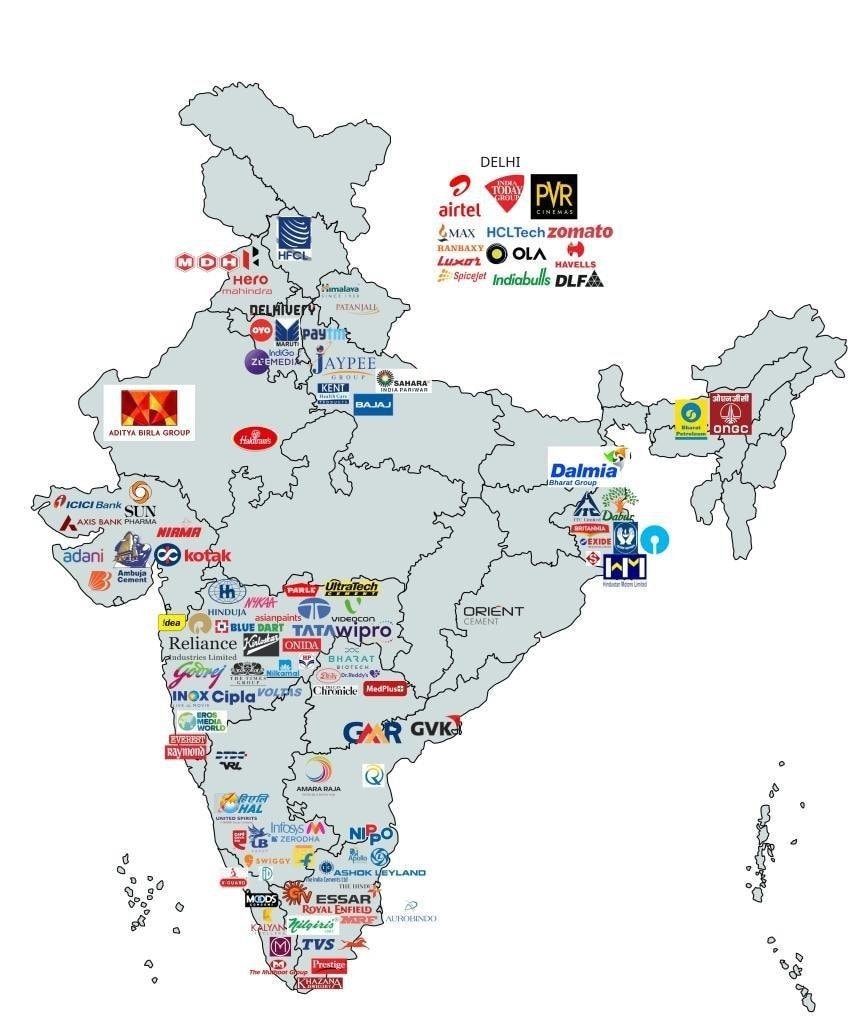 Major brands of India Major brands of India