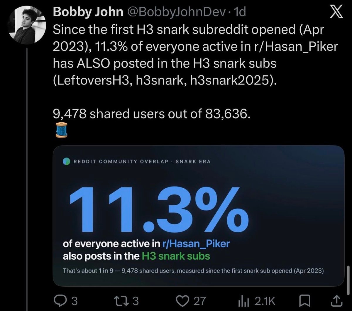 Hasan Piker H3 snark overlap 11.3% (photo 1 of 4)