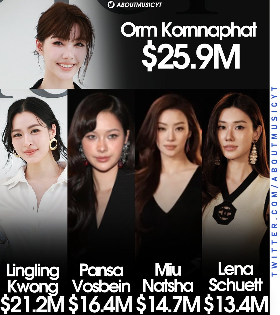 Paris Fashion Week celebrity rankings via MIV