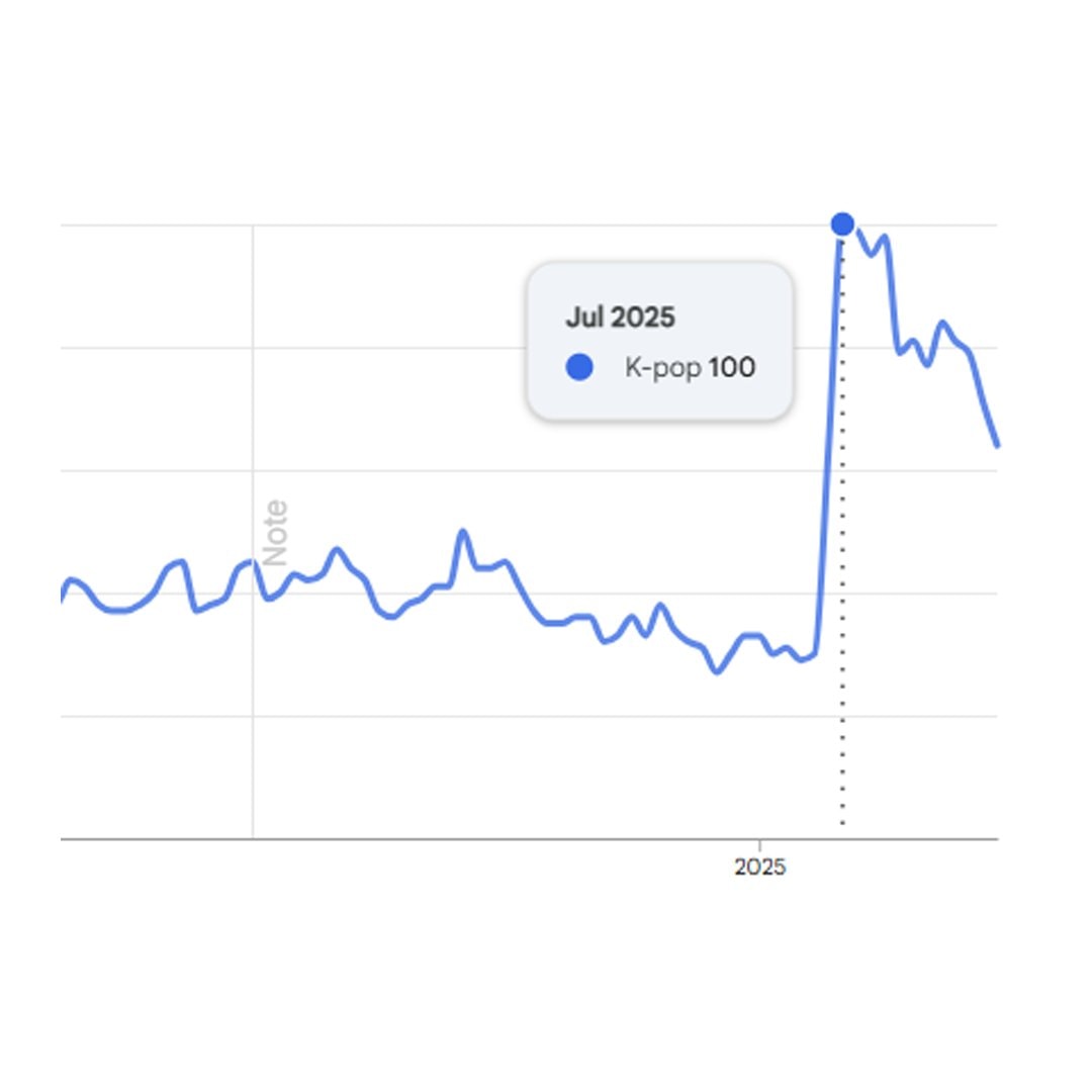 Kpop peak interest (photo 2 of 2)