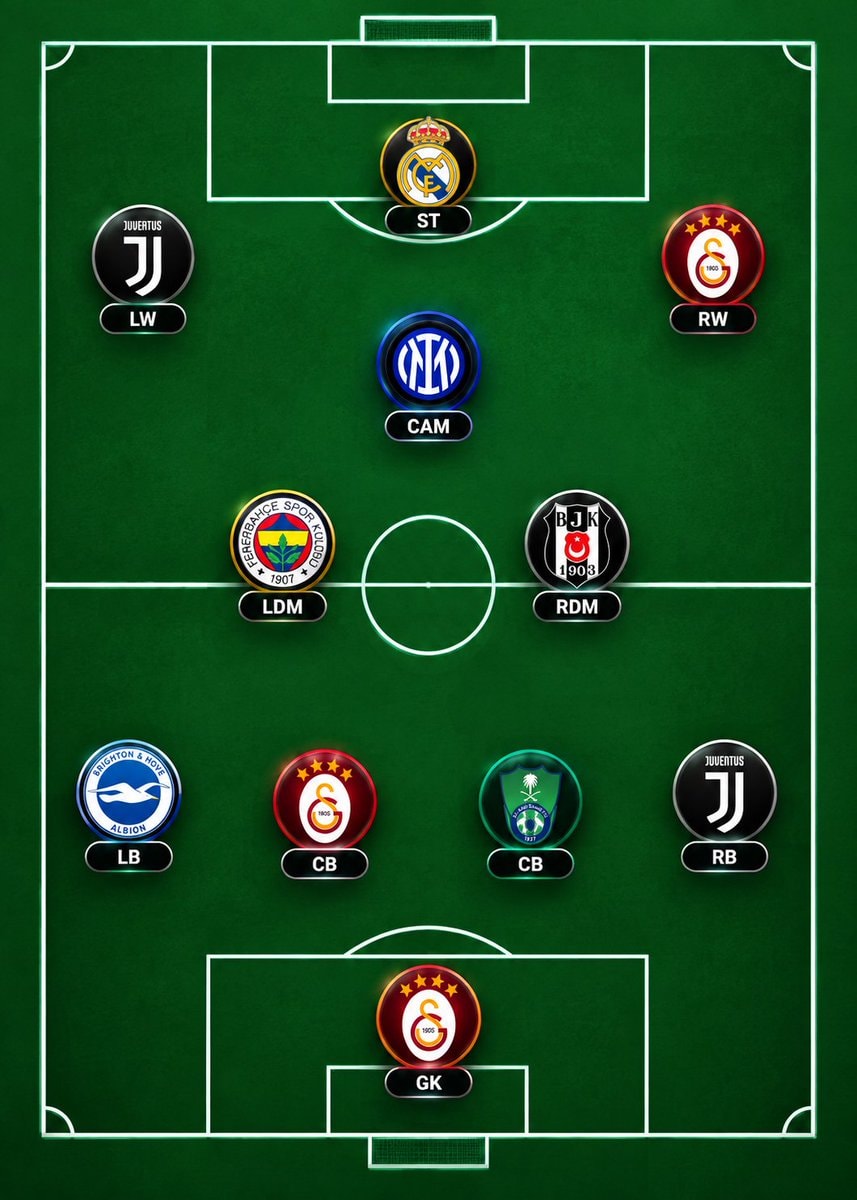 Guess the national team challenge