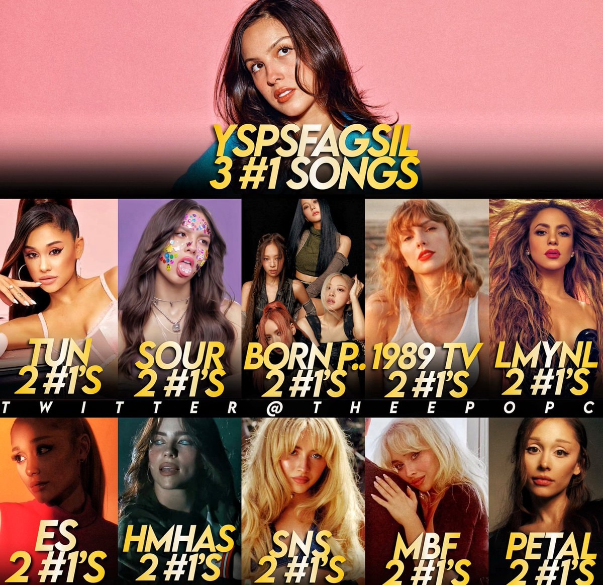 Female artists dominate Spotify Global Songs chart