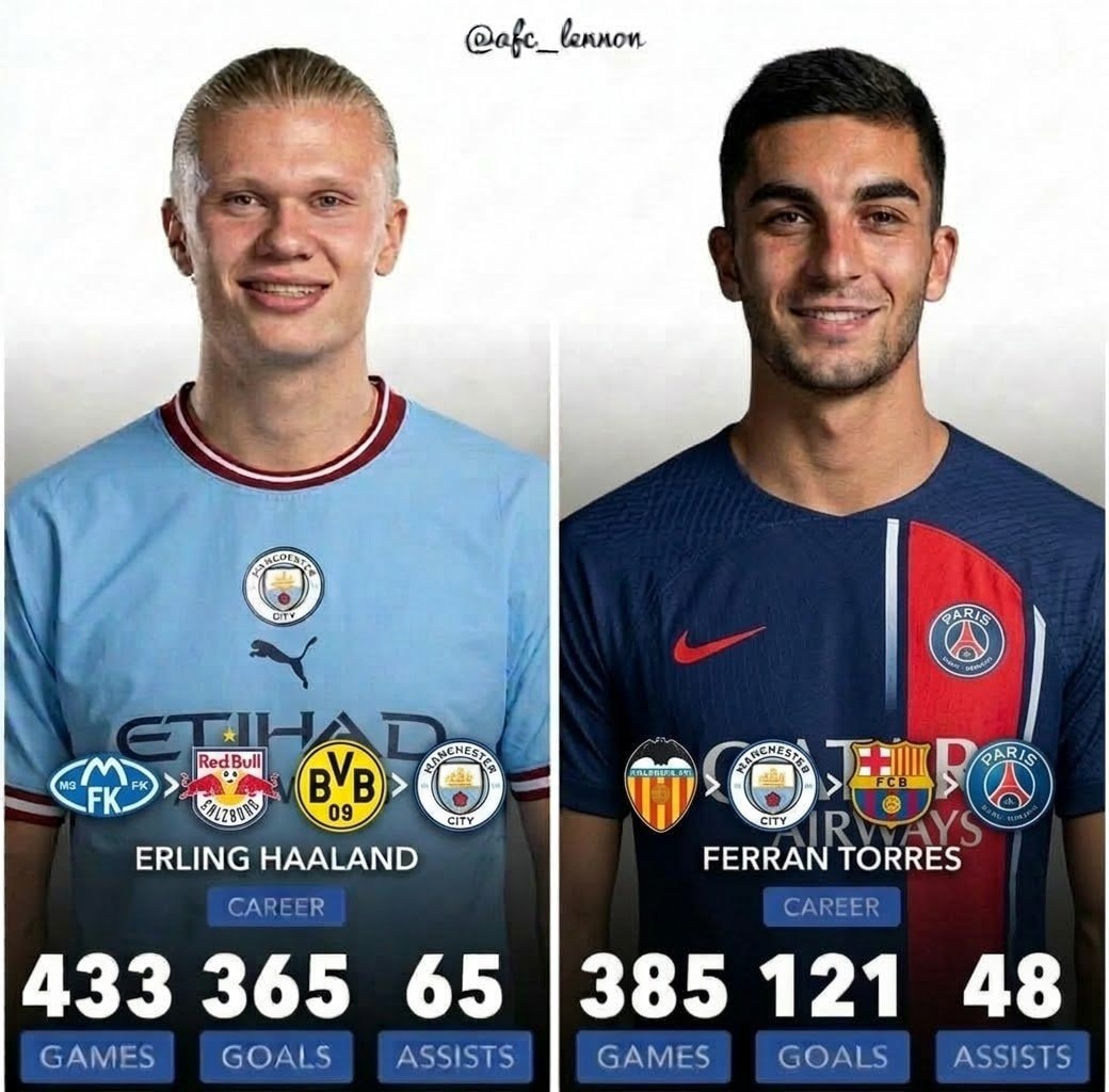 Haaland vs Ferran Torres comparison