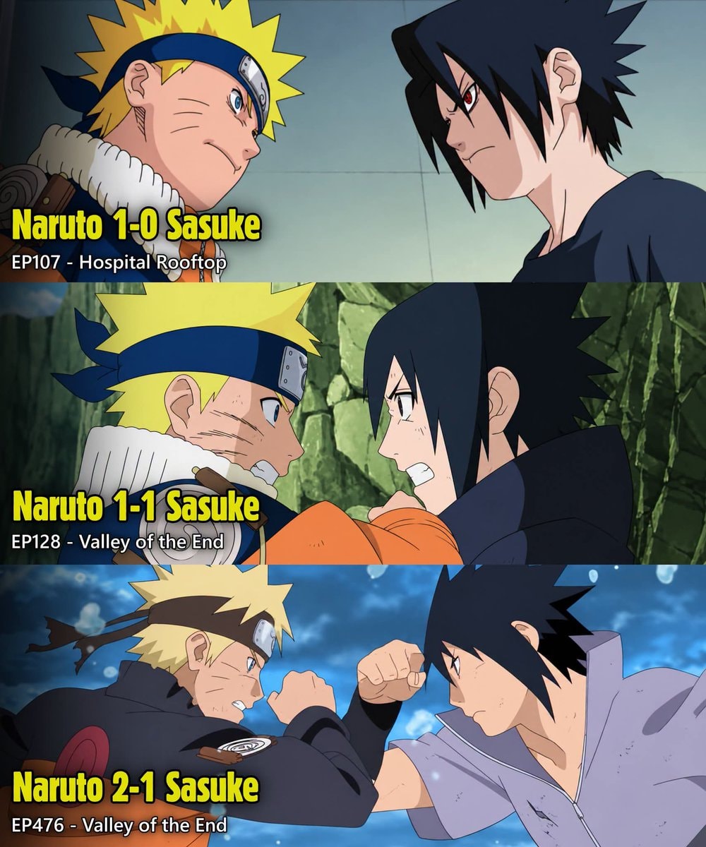 Naruto vs Sasuke win loss history