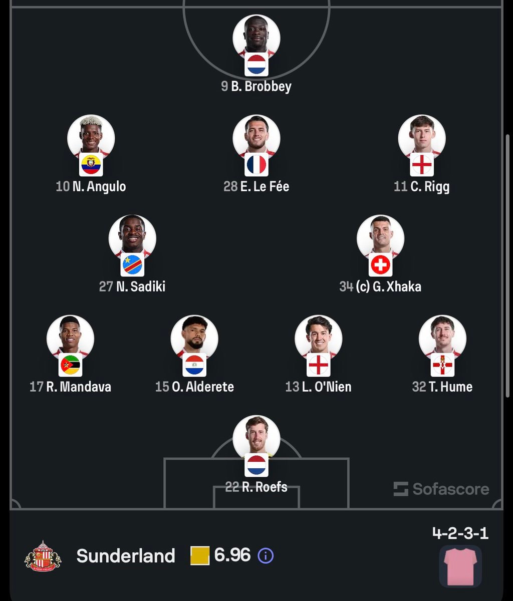 Coventry City vs Sunderland lineups (photo 2 of 2)