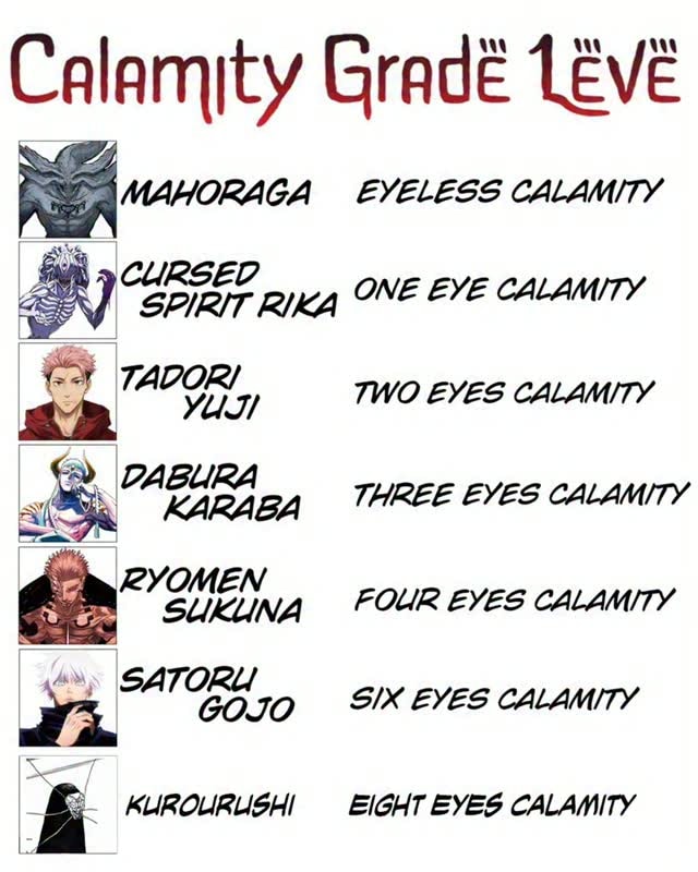 Jujutsu Kaisen Calamity Grade tier list Jujutsu Kaisen Calamity Grade tier list