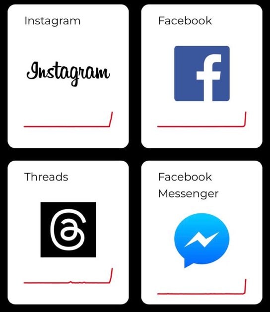 Meta apps outage