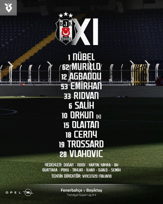 Beşiktaş starting lineup for Fenerbahçe derby