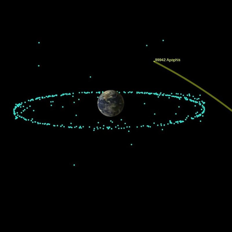 Apophis 2029 close approach