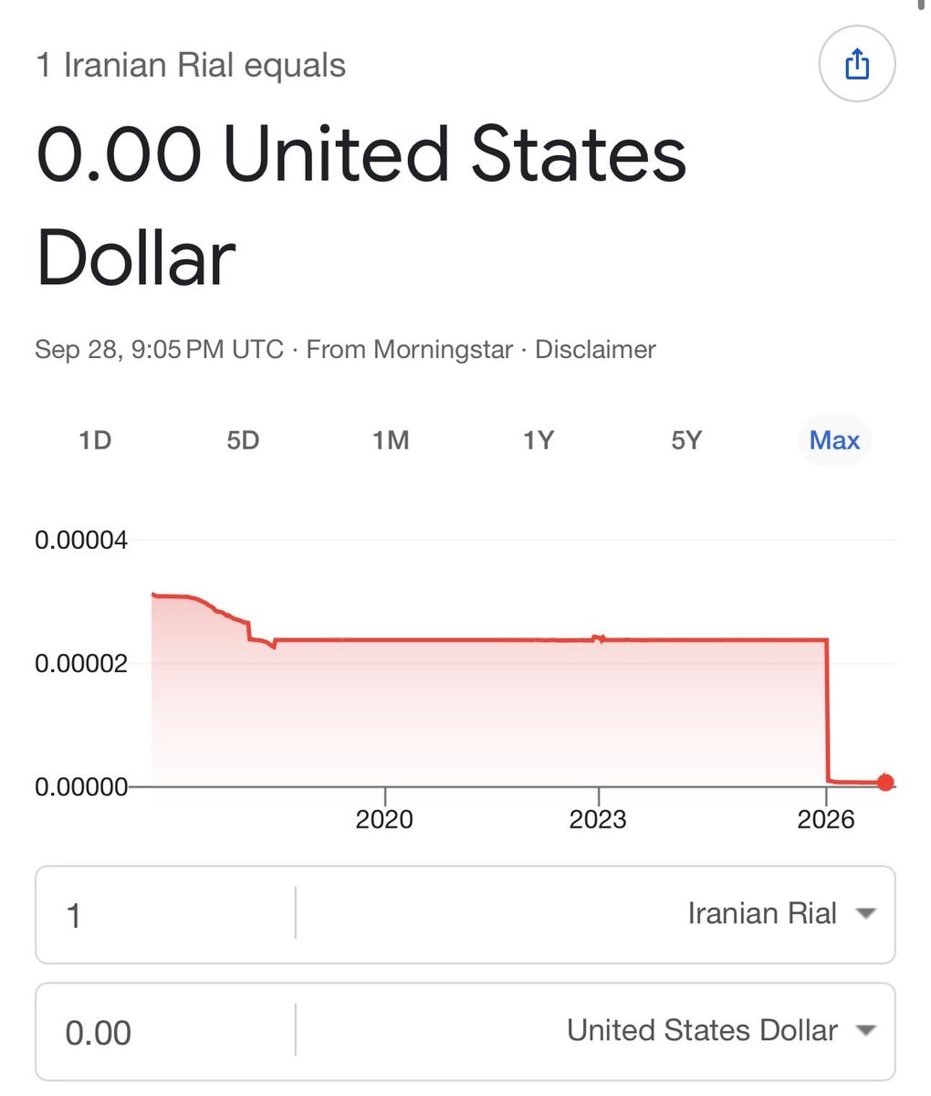 Iran currency collapse vs US dollar