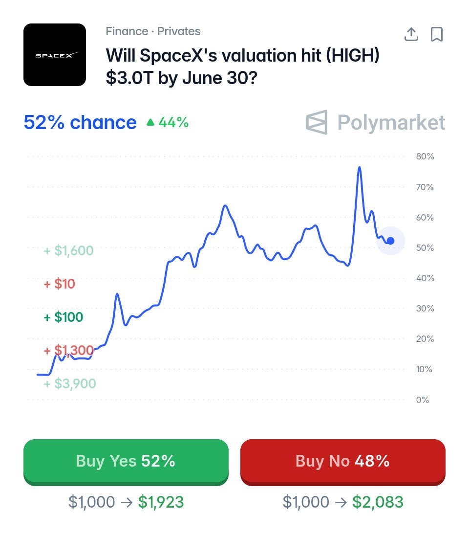 SpaceX $3 trillion market cap projection (photo 2 of 2)
