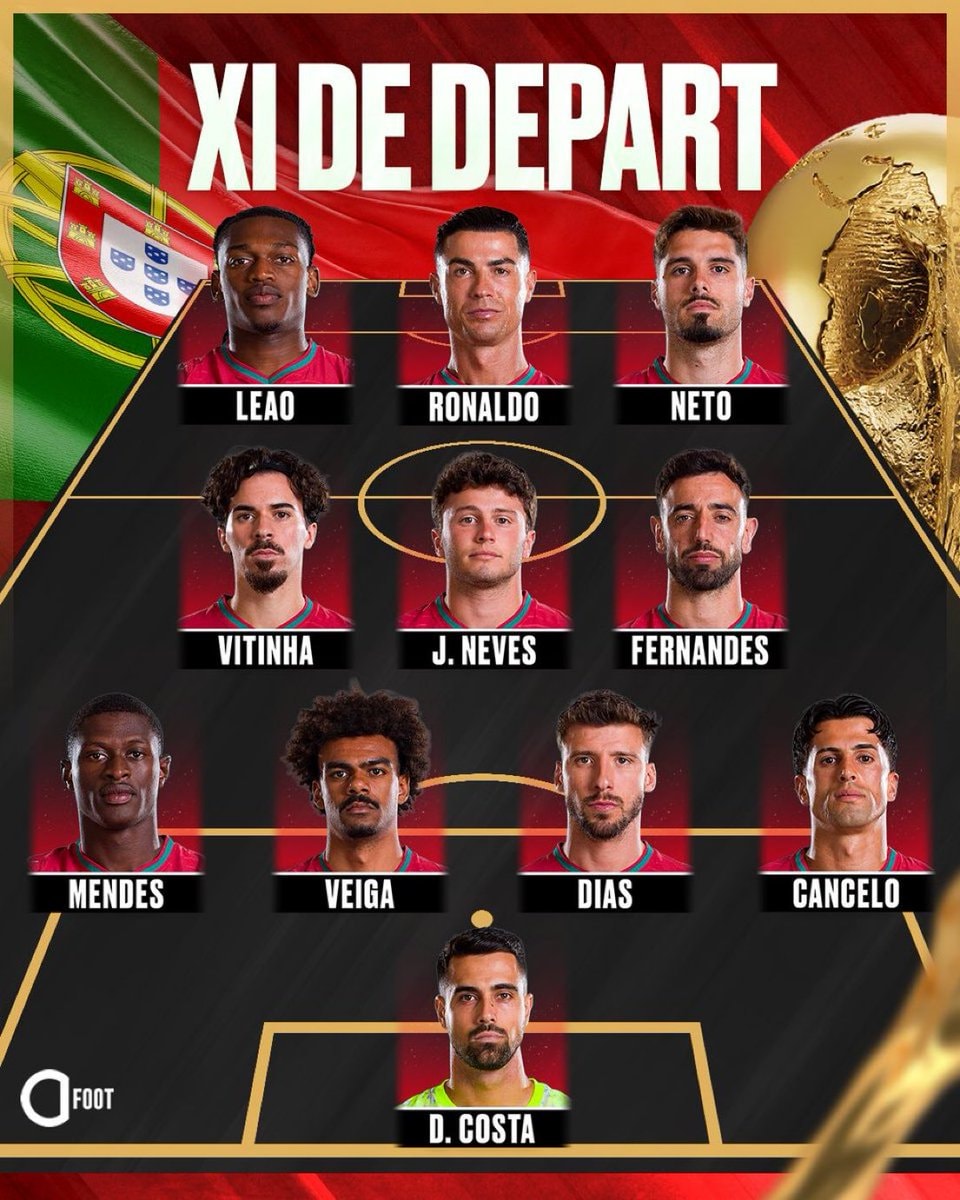 Portugal starting lineup with Cristiano Ronaldo